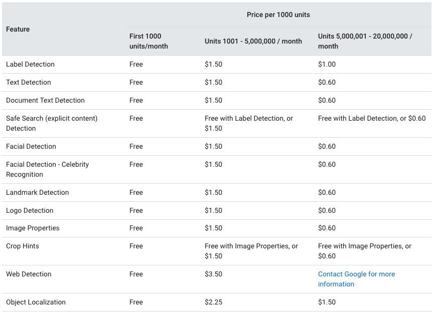 Google Cloud Vision API pricing