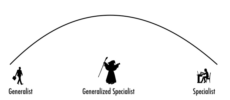 Specialist to Generalist spectrum